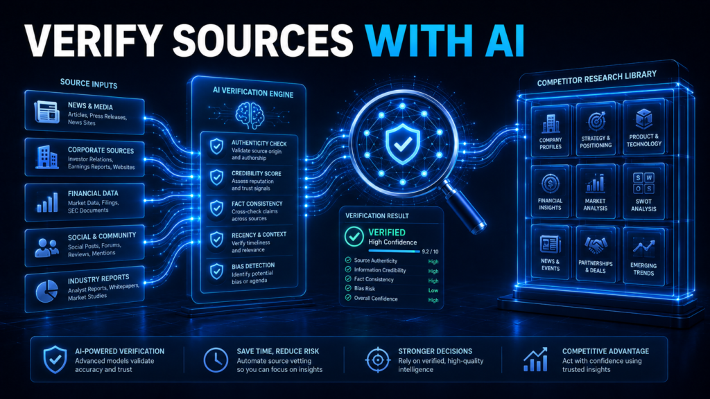 AI source verification workflow for validating competitor research, market data and competitive intelligence