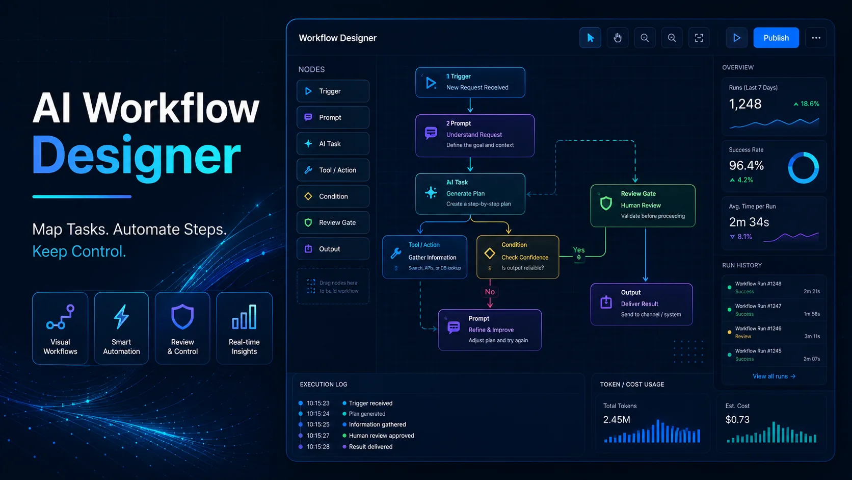 AI Workflow Designer for mapping tasks, automating steps and keeping human control